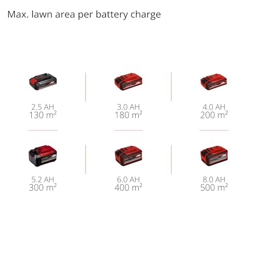 18V Cordless Lawn Mower with Battery and Charger, 33cm Cutting Width, Brushless Motor, 30L Grass Box