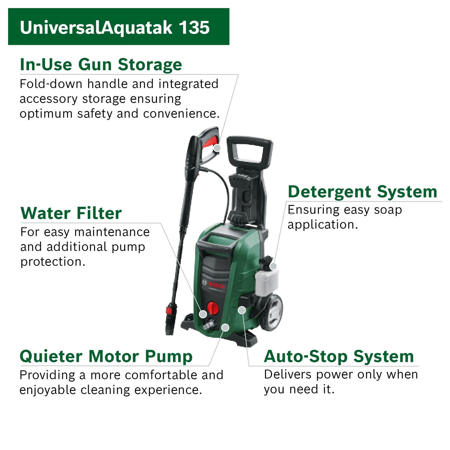 1900W High Pressure Washer 135 Bar with 3-in-1 Nozzle, 450L/H Flow Rate, 7m Hose
